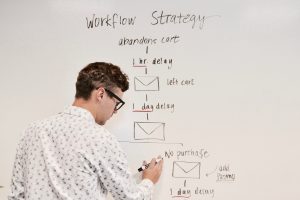 An image of a man writing on a whiteboard. He has written a workflow strategy for an e-commerce store.